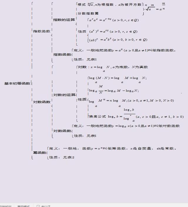 高考数学满分知识点,三年必修全搞定(独家绝密),快收藏起来
