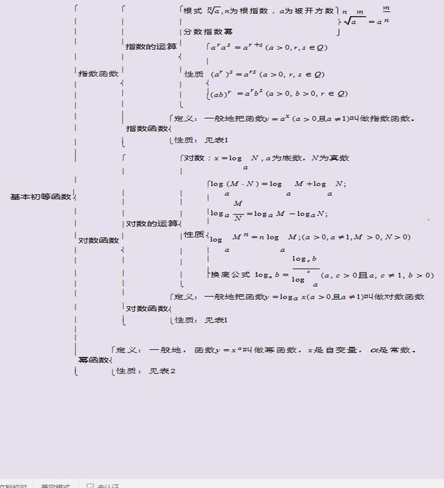 高考数学满分知识点，三年必修全搞定（独家绝密），快收藏起来