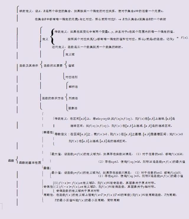 高考数学满分知识点,三年必修全搞定(独家绝密),快收藏起来