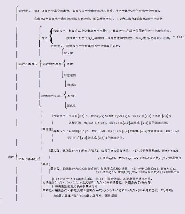 高考数学满分知识点，三年必修全搞定（独家绝密），快收藏起来